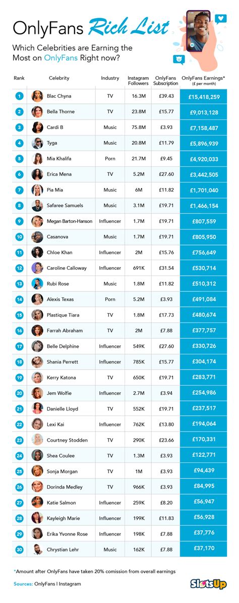 only fans chicos|Top 30 Male OnlyFans Influencers in 2024